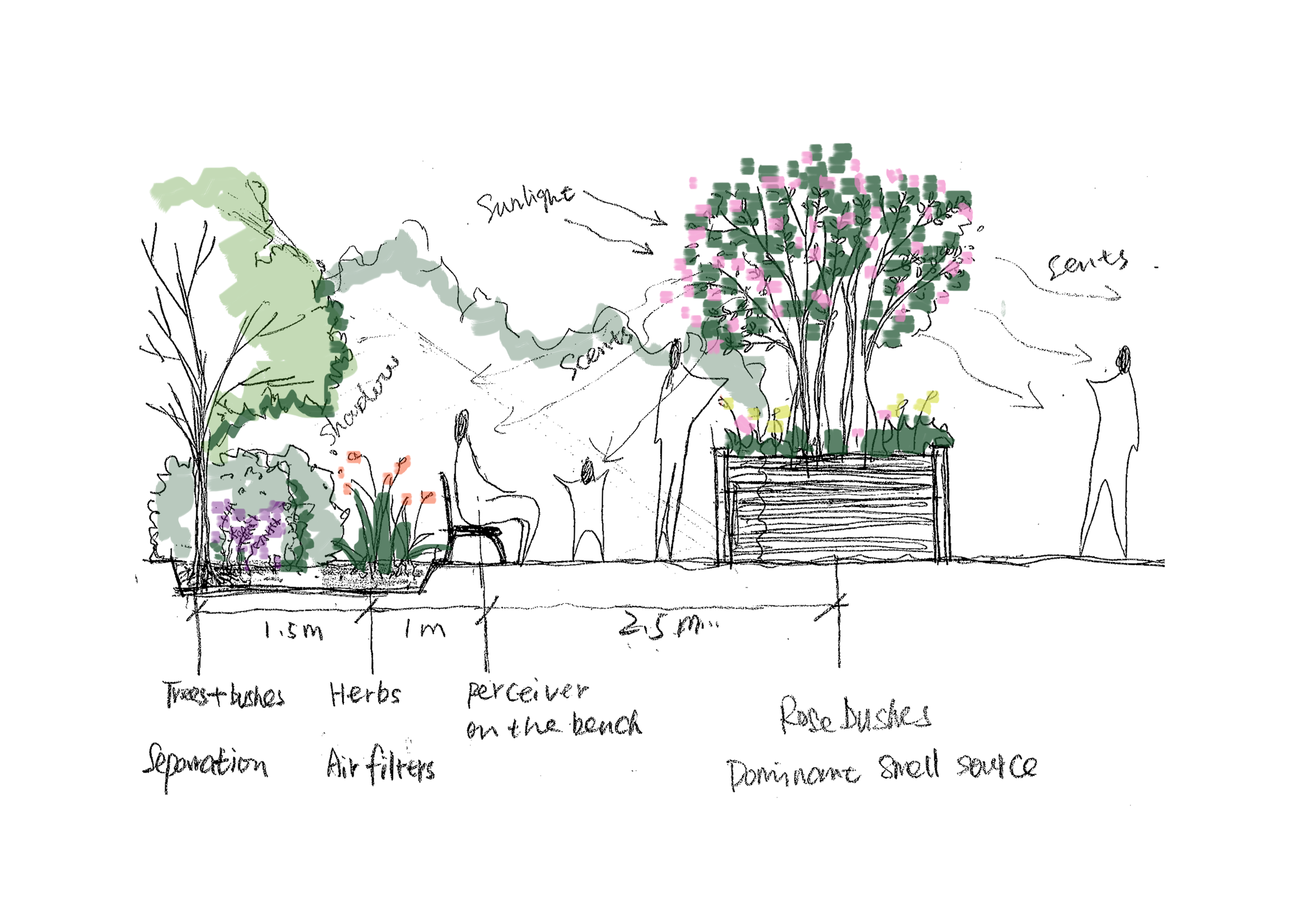 Smell Scape Catalogue project image from KTD portfolio